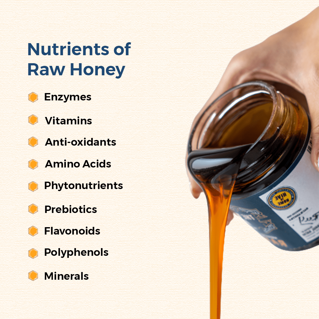 Nutrients of raw honey